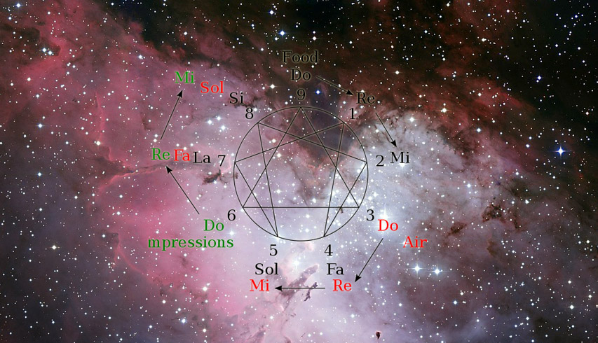 The Four Core Numerology Readings