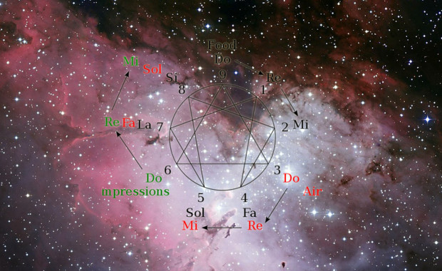 The Four Core Numerology Readings